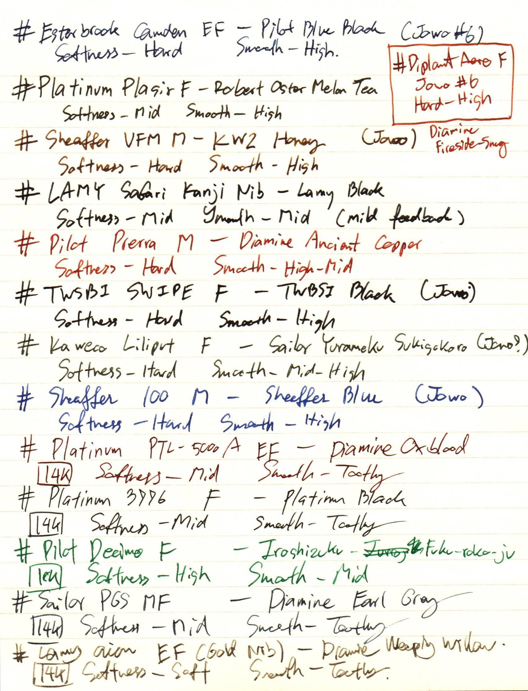 My Currently Inked on Rhodia Ivory A5 Paper My Currently Inked on Rhodia Ivory A5 Paper